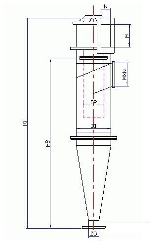 旋風除塵器選型的比例關(guān)系 旋風除塵器選型的比例關(guān)系